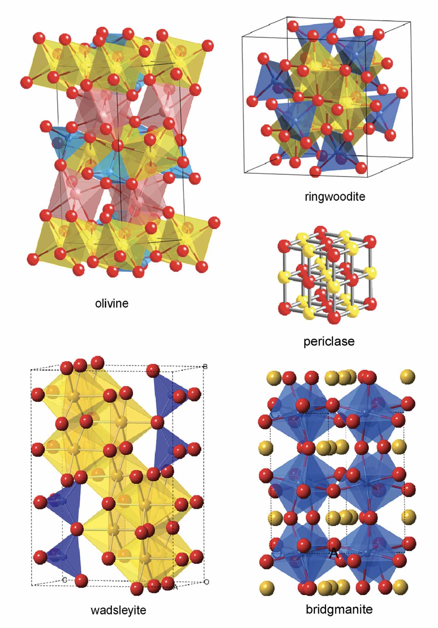Augmentation de la profondeur de l'olivine