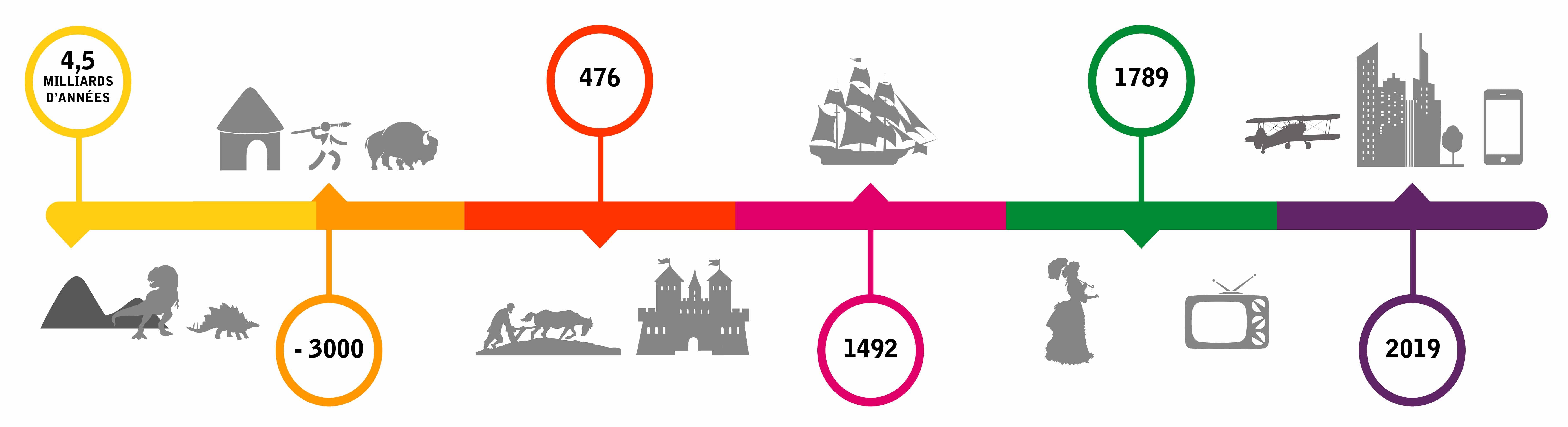 Les minéraux dans notre civilisation