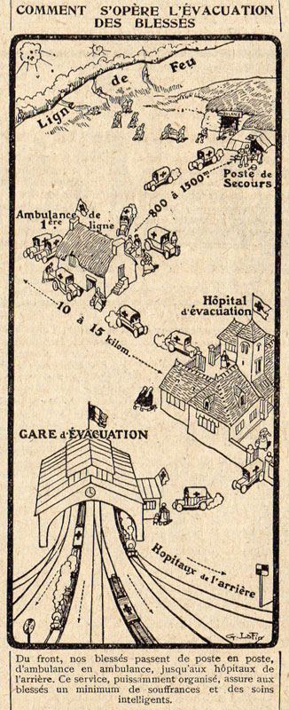 La chaîne d’évacuation in Almanach Hachette 1916